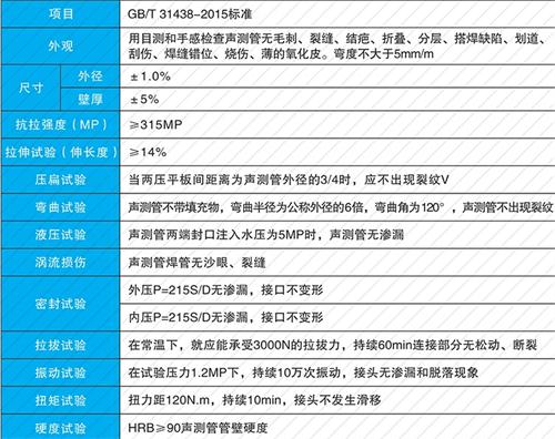 青县法兰式声测管性能特点